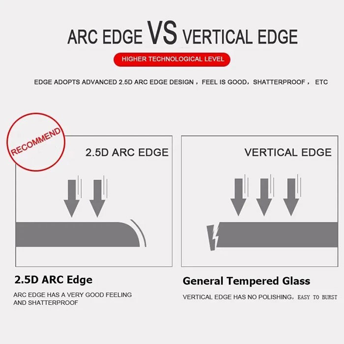 Tempered Glass Oukitel WP9 -  03